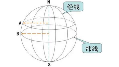 經緯向分辨